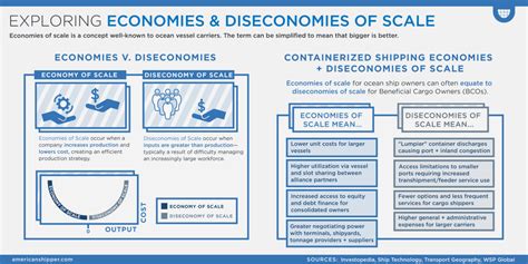 Exploring Economies And Diseconomies Of Scale Freightwaves