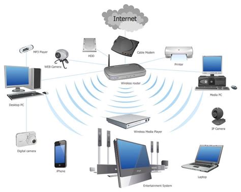 21 best Computer and Networks — Computer Network Diagrams images on ...