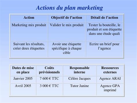 Ppt La Politique Produit Powerpoint Presentation Free Download Id