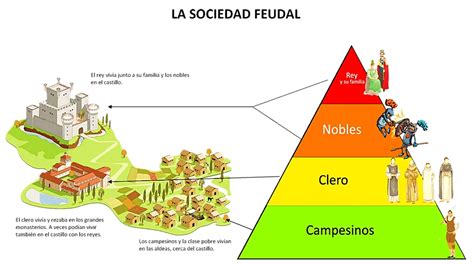 La Sociedad Medieval Tu GuÍa De Aprendizaje