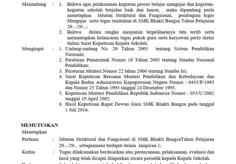 Contoh Sk Jabatan Fungsional Homecare