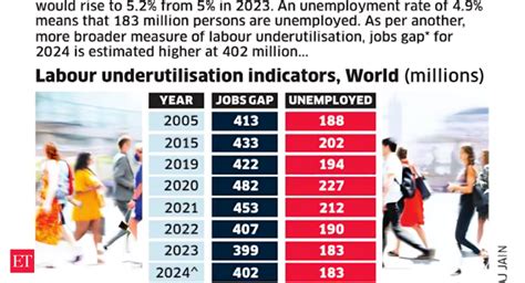 Clean Power Daily Chart Data Wise The Economic Times