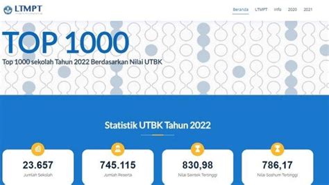 Cara Cek Daftar Top 1000 Sekolah Tahun 2022 Menurut LTMPT Berdasar