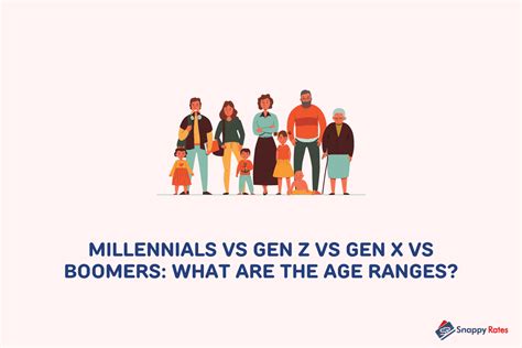 Millennials vs Gen Z vs Gen X vs Boomers - Snappy Rates