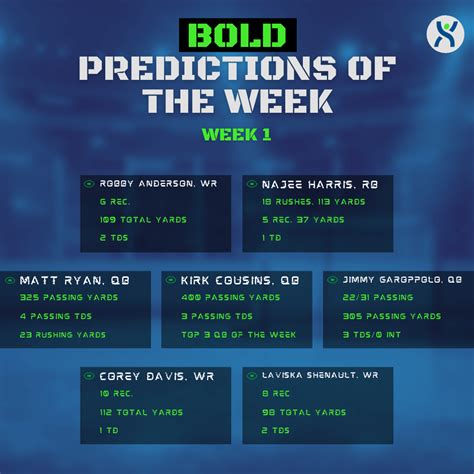 Bold Predictions For Week 1 Fantasy Football FantraxHQ