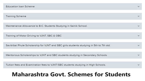 List Of Maharashtra Government Schemes For Students