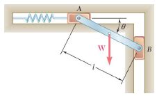 Solved A Slender Rod Ab Of Weight W Is Attached To Blocks A And B