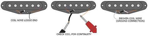 peeling pickups pt  premier guitar