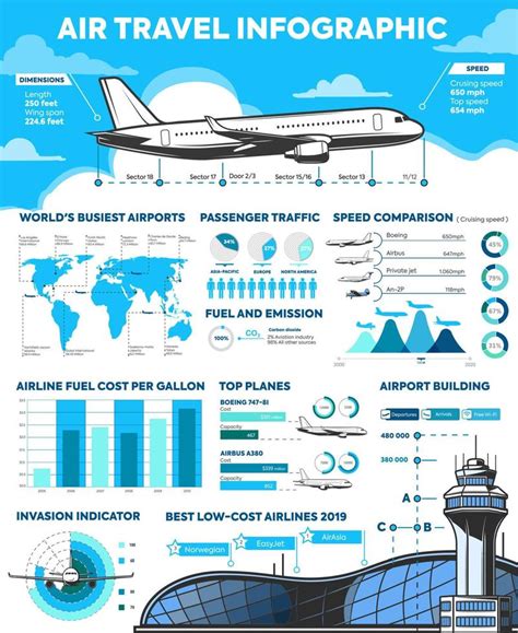 Air Travel Plane Flights Infographics And Diagrams 17274929 Vector Art