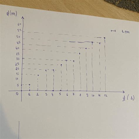 Ma poate ajuta cnv cu un grafic Imi trebuie rezolvările pana la ora 19