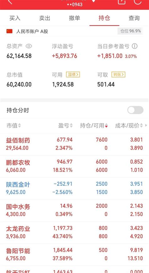 3万开始挑战第四十四天 62164元 一剑西来实盘 淘股吧