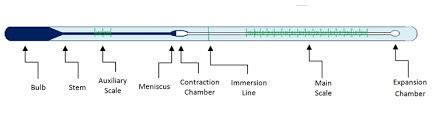 Glass Thermometer Calibration at Best Price in Faridabad, Haryana | S ...