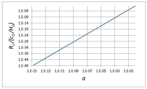 Galaxies Free Full Text The Flatness Problem And The Variable