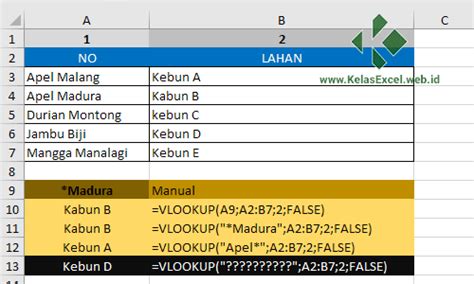 Rumus Vlookup Excel Contoh And Cara Menggunakan Fungsi Vlookup Excel Lengkap