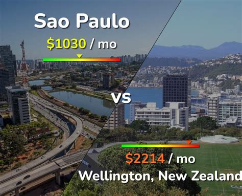 Sao Paulo Vs Wellington Comparison Cost Of Living And Salary