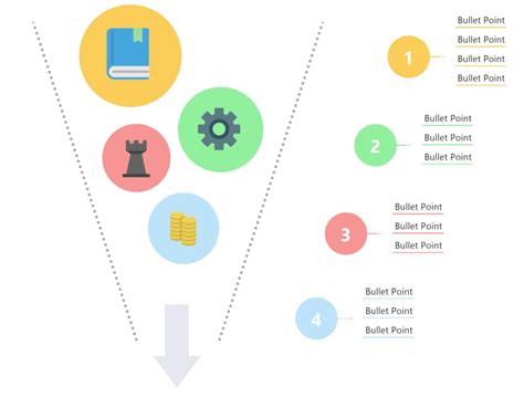 What Is A Funnel Chart And How To Make One Mindmanager The Best Porn