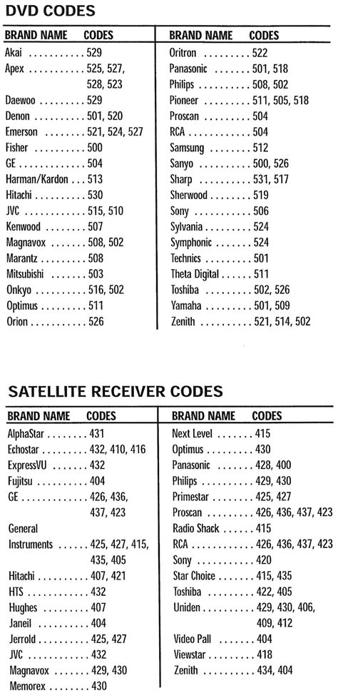 Dish network remote control codes for sanyo tv