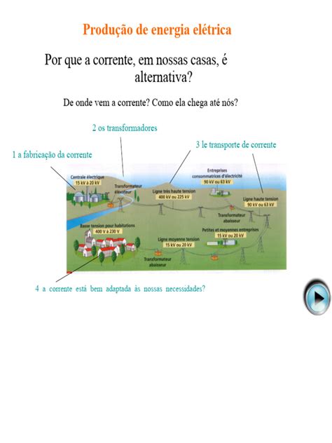 Como Usamos Esses Recursos Na Produção De Energia - Como Funciona a Produção de Energia Elétrica | PDF | Energia renovável ...