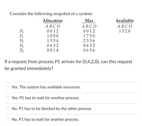 Consider The Following Snapshot Of A System Allocation Max ABCD ABCD