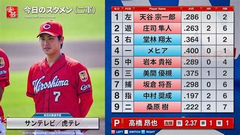 【2軍】今日のスタメンと放送予定／8番dhに中村奨成 12時半開始予定 阪神－広島（27日・甲子園） 安芸の者がゆく＠カープ情報ブログ