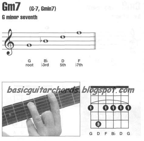 Basic Guitar Chords: Minor 7th--Gm7 Guitar Chord