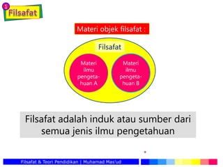 Filsafat Dan Teori Pendidikan Ppt