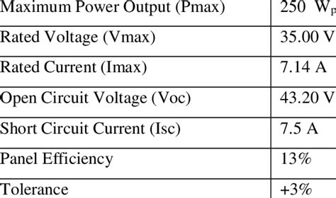 panel specification  table