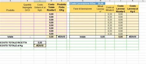 Scopri Quanto Ti Costa Una Ricetta Linea Bianca Group Srl