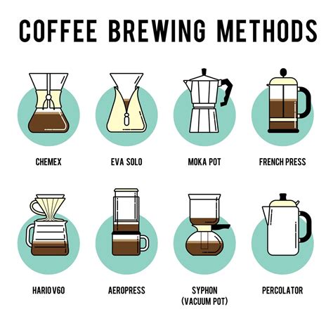 How Much Coffee To Put In Filter Detailed Brewing Guide