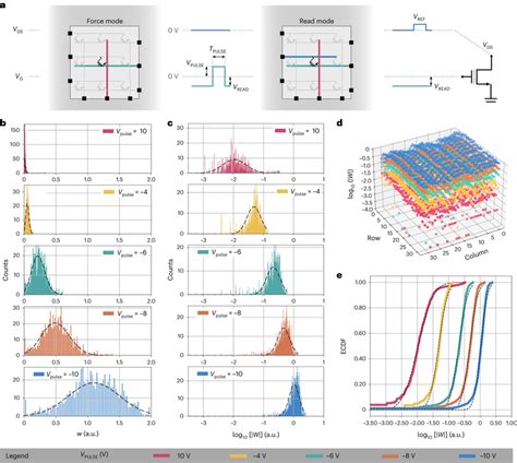 open loop programming  schematic    state operation
