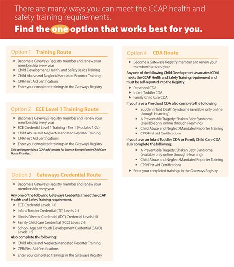 CCAP Providers - Gateways to Opportunity 