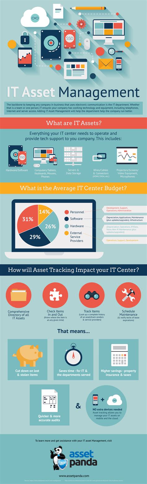 Infographic Examples Infographic Journal