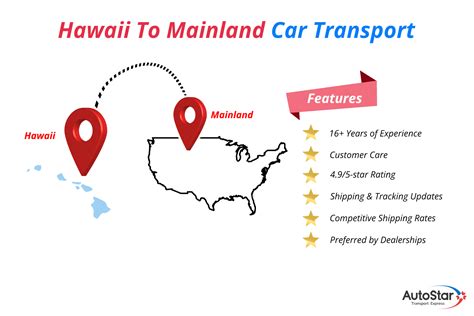 Shipping Car From Hawaii To Mainland Free Quote