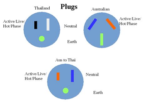 Pin Plug Wiring Diagram Australia Basic Tips On How To Fit