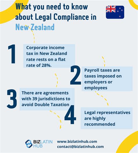 Corporate Legal Compliance In New Zealand What Do You Need To Know