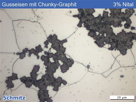 Graphite Degeneration Chunky Graphite Schmitz Metallographie Gmbh