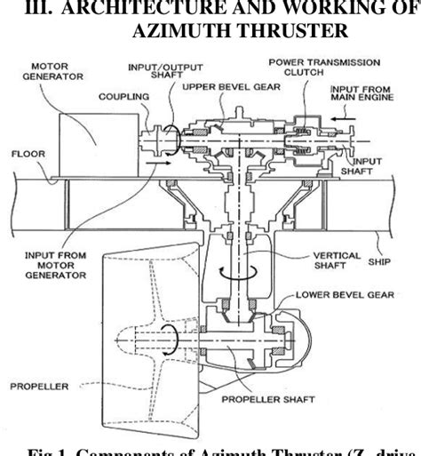 figure    review  azimuth thruster semantic scholar