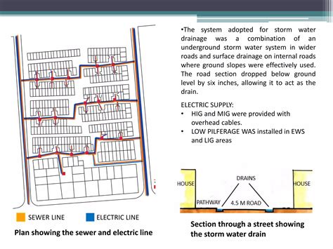 Aranya low cost housing-BV Doshi | PDF