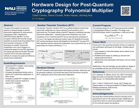 Hardware Design for Post-Quantum Cryptography Polynomial Multiplier