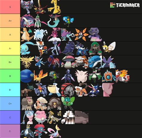 Sv Ou Pokemon Tier List Community Rankings Tiermaker