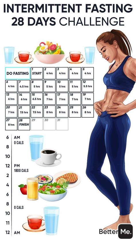 Pin On Weight Loss Plans