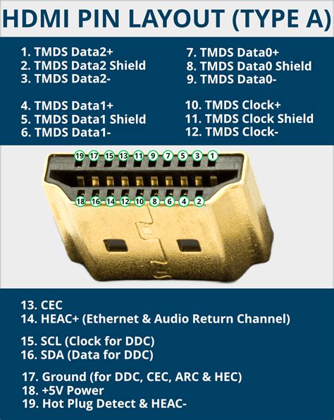 Hdmi To Rca Pinout Diagram