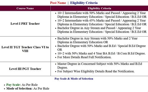 Htet Haryana Tet Examination Answer Key Sarkari Exam