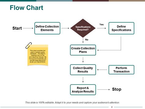 Using Flowchart Protocol Diagrams For Quality Improvement In