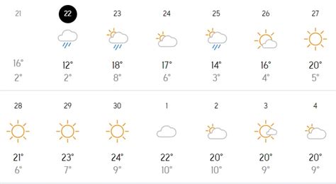 Cum va fi vremea de 1 Mai și de Paște la Cluj Napoca Prognoza meteo