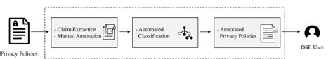 A diagram of the proposed approach. | Download Scientific Diagram