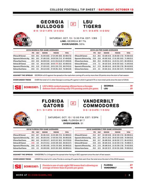 Weekly Tip Sheet The Complete Printable Betting Guide To Week 7 Of