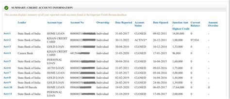 Experian Credit Report - Naskar Financial Services