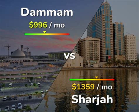 Dammam Vs Sharjah Comparison Cost Of Living Salary Prices