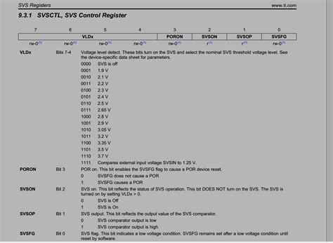 Ccs Msp G Msp Low Power Microcontroller Forum Msp Low Power